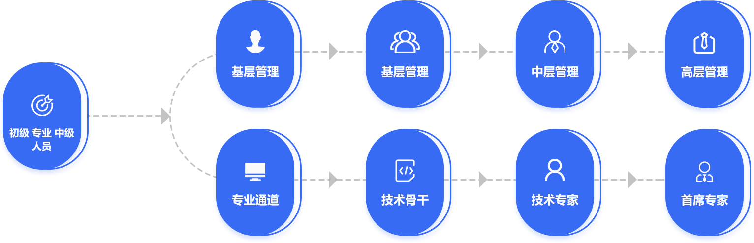 发展蹊径